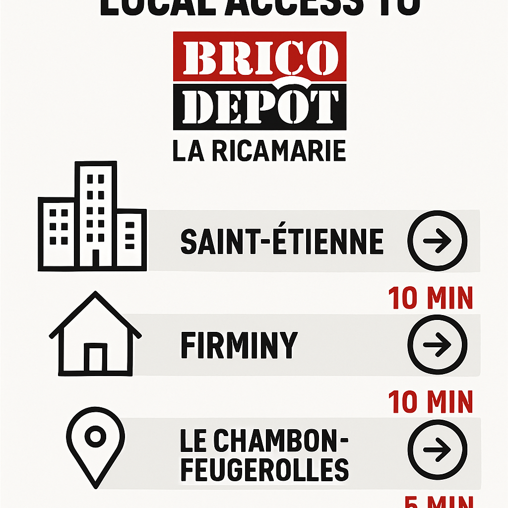 Infographie accès local vers Brico Dépôt La Ricamarie depuis Saint-Étienne, Firminy et Le Chambon-Feugerolles